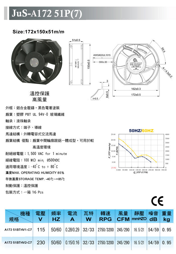 JuS-A172 51P(7)-AC 散熱風扇